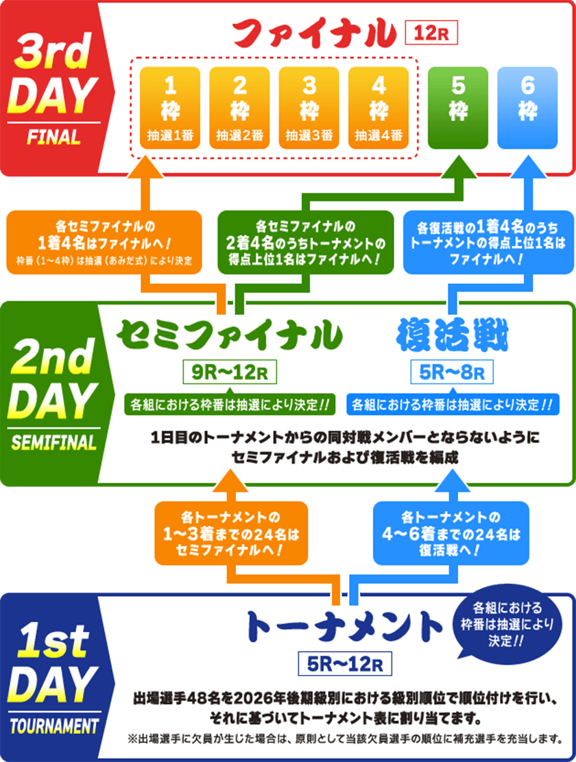 ルール説明の図解
