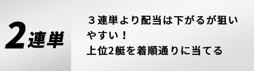 2連単 3連単より配当は下がるが狙いやすい！上位2艇を着順通りに当てる