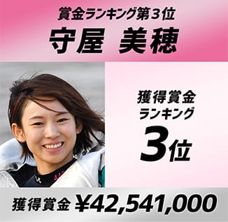 賞金ランキング第3位 守屋 美穂 獲得賞金ランキング3位