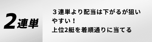 2連単 3連単より配当は下がるが狙いやすい！上位2艇を着順通りに当てる
