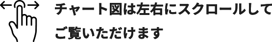 チャート図は左右にスクロールしてご覧いただけます
