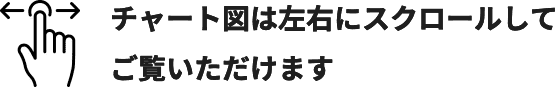チャート図は左右にスクロールしてご覧いただけます